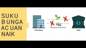 Apakah itu suku bunga acuan perbankan?