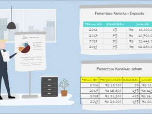 Mengapa kita harus berinvestasi pada instrumen saham?