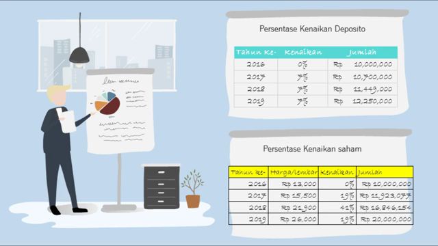 Mengapa kita harus berinvestasi pada instrumen saham?