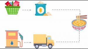 Penjelasan mengenai Inflasi dan bagaimana Mekanismenya